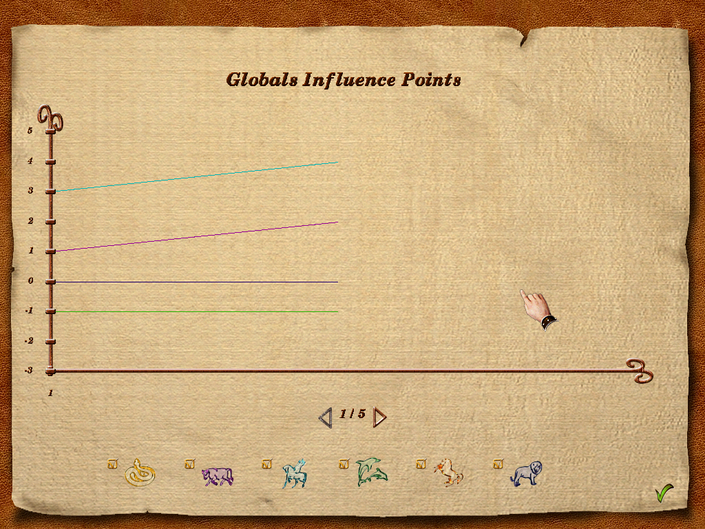 Pax Romana (Windows) screenshot: Influence chart.