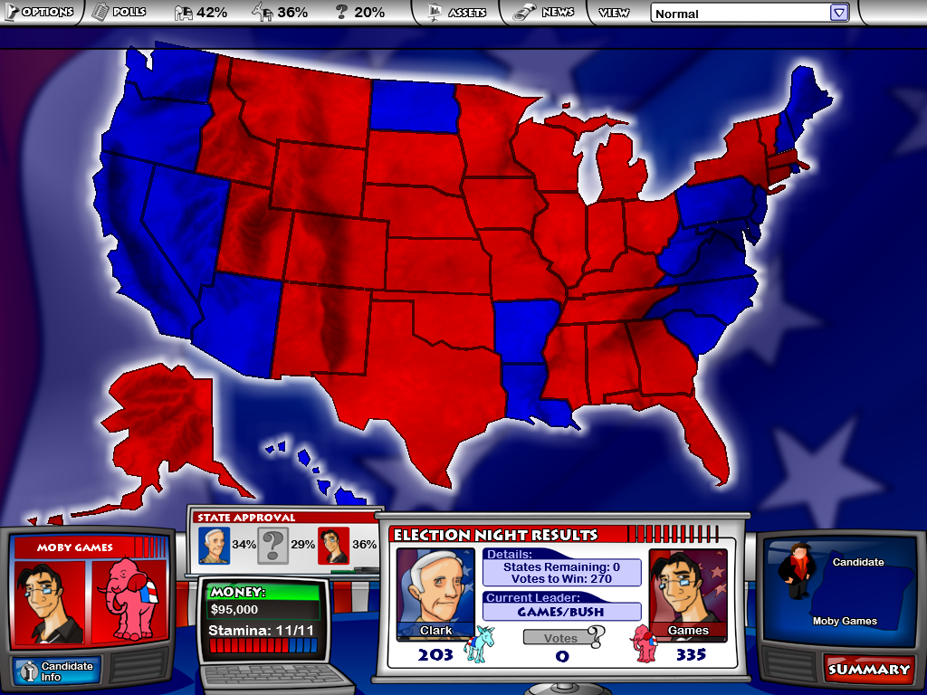 The Political Machine (Windows) screenshot: The results of the campaign... Moby Games wins!!