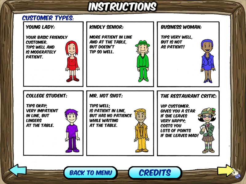 Diner Dash (Windows) screenshot: Here are the different kinds of customers you will encounter.