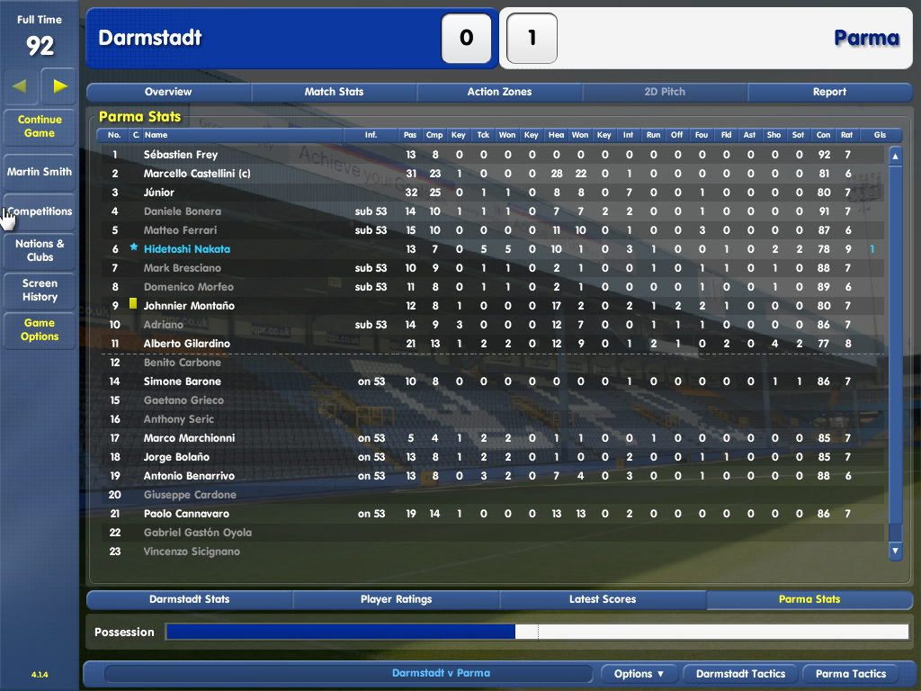 Championship Manager: Season 03/04 (Windows) screenshot: Player stats after the win
