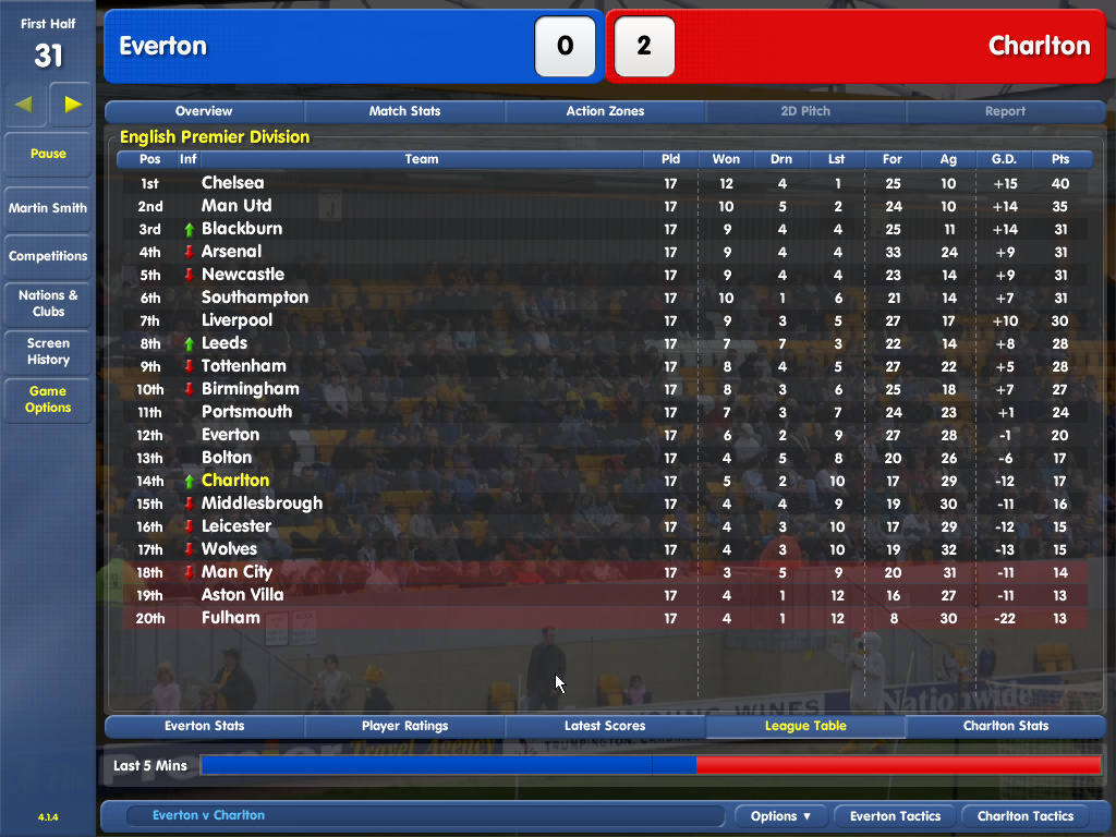Championship Manager: Season 03/04 (Windows) screenshot: And that lead's very beneficial in the live league table