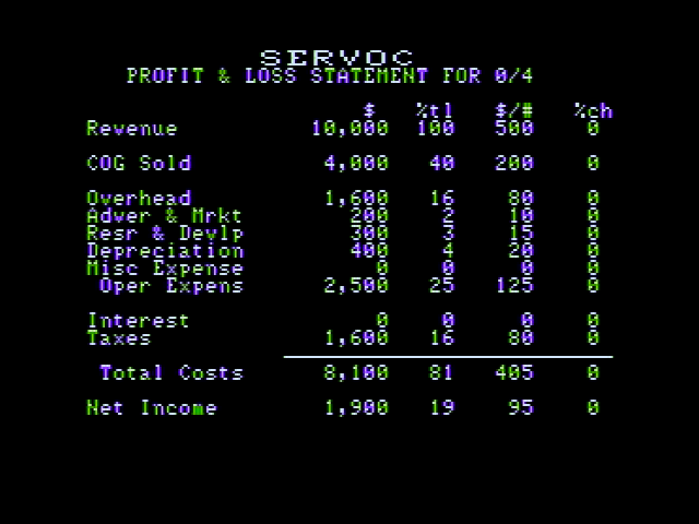 Cartels & Cutthroat$ (Apple II) screenshot: A profit and loss statement