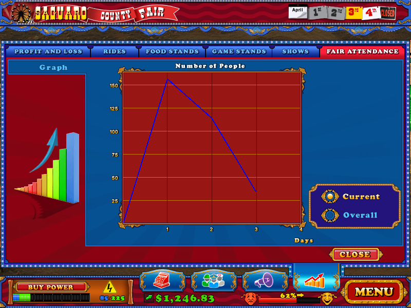 County Fair (Windows) screenshot: Graph statistics