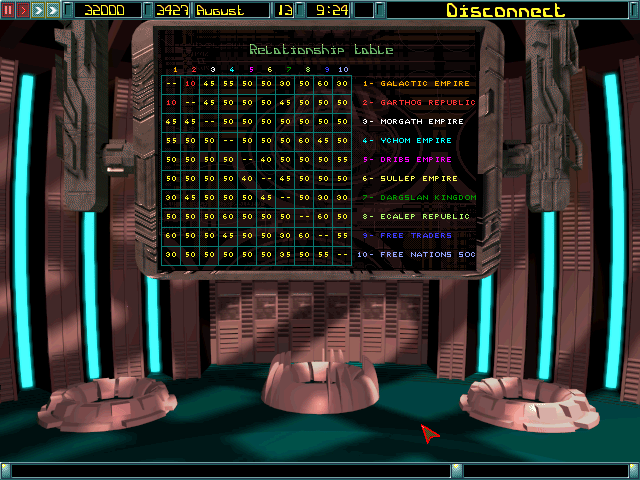 Imperium Galactica (DOS) screenshot: Diplomatic relationships