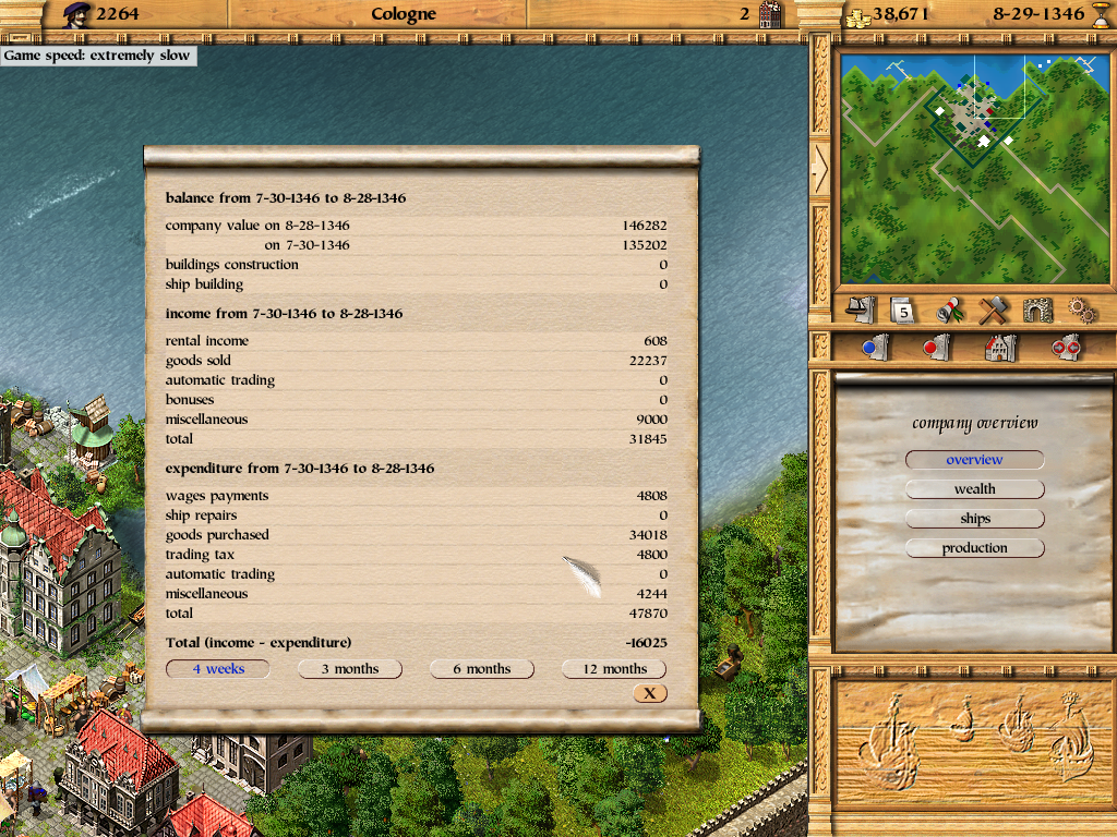 Patrician II: Quest for Power (Windows) screenshot: Complex stats regarding your business.
