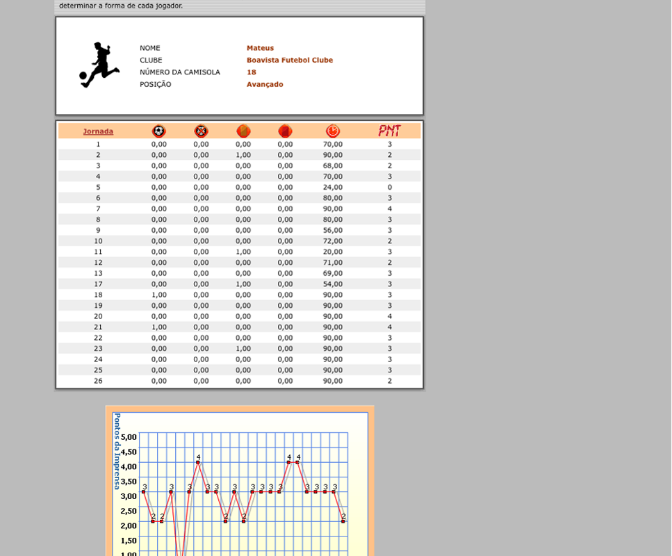 Netliga (Browser) screenshot: Individual player stats