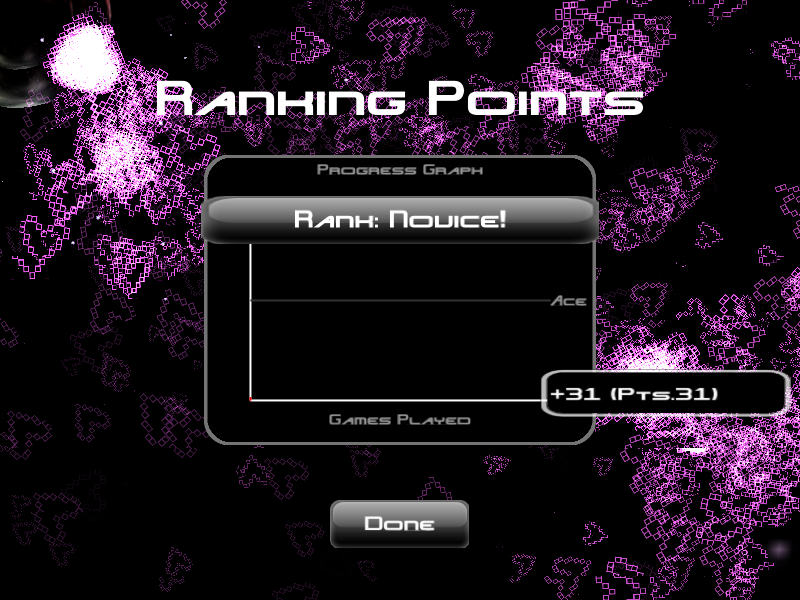 Bullet Candy Perfect (Linux) screenshot: Ranking points