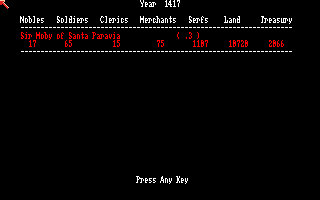 Santa Paravia and Fiumaccio (Amiga) screenshot: Overview