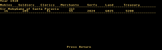 Santa Paravia and Fiumaccio (Atari ST) screenshot: I'm in a class of my own!