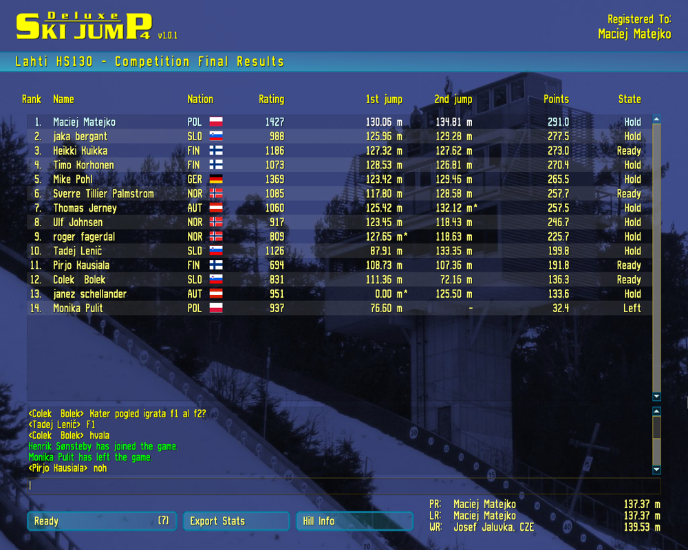 Deluxe Ski Jump 4 (Windows) screenshot: Competition final results, online