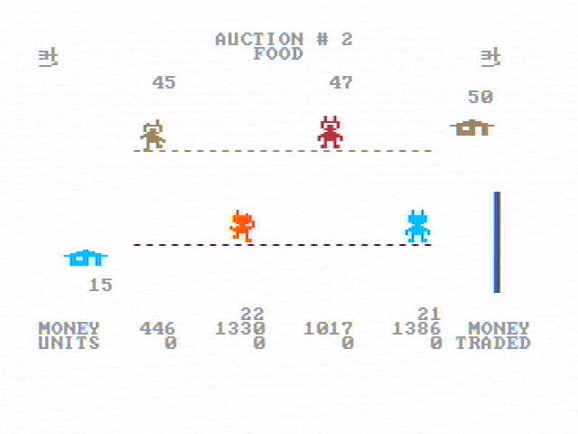 M.U.L.E. (PC Booter) screenshot: Food auction (CGA with composite monitor)