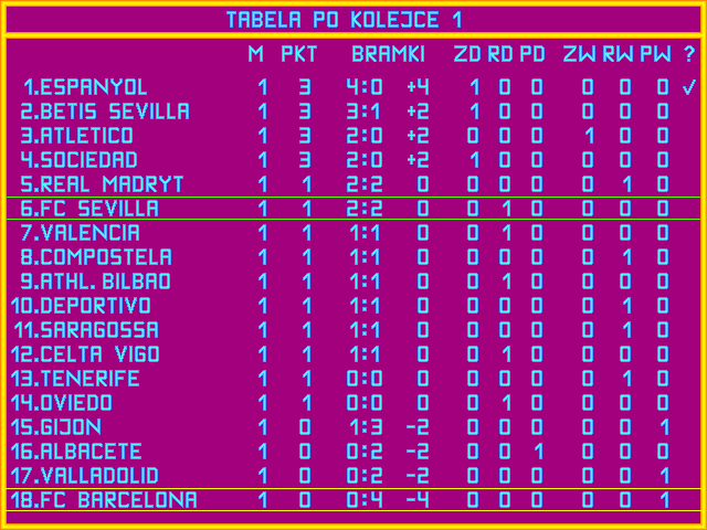 Pol-Gol! (DOS) screenshot: Leadue table
