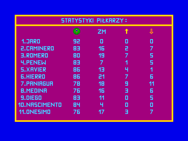 Pol-Gol! (DOS) screenshot: Players match stats