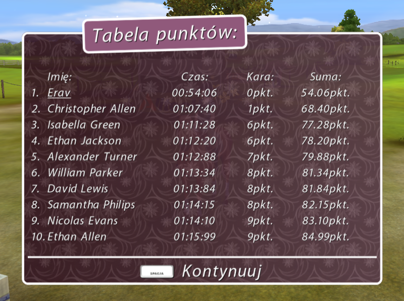 My Horse & Me: Riding for Gold (Windows) screenshot: Score table