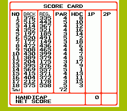 Bandai Golf: Challenge Pebble Beach (NES) screenshot: Score Card