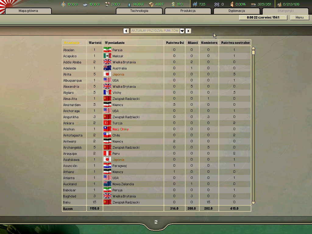 Hearts of Iron II (Windows) screenshot: Current allocation of points