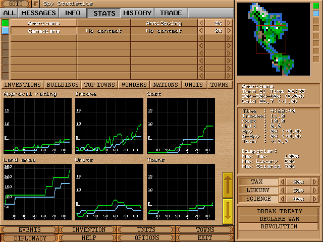 Great Nations (Windows) screenshot: ...as well as graphs and charts.