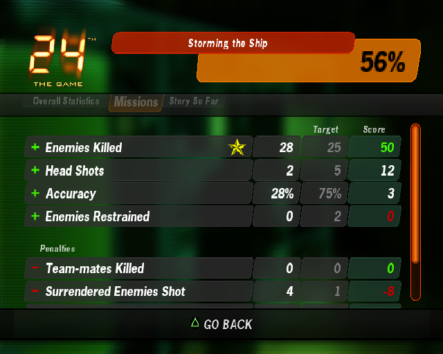 24: The Game (PlayStation 2) screenshot: These are typical game stats, i.e. they are very average