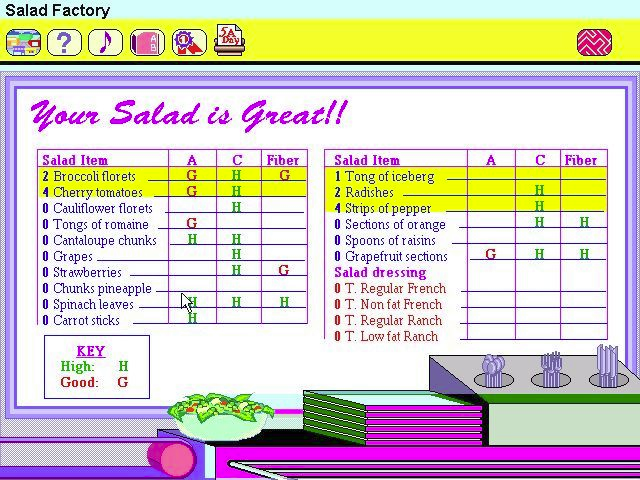 Dole: 5 A Day Adventures (Windows 3.x) screenshot: This is the information The Salad Factory is trying to impart. Memorise this because there's a quiz on exiting this section
