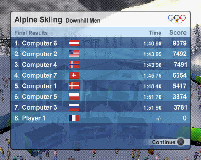 Torino 2006 (PlayStation 2) screenshot: After each event in the main competition there's a medal ceremony. Here the player crashed out and so will not be on the rostrum