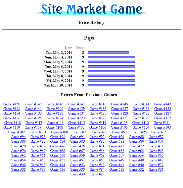 Site Market Game (Browser) screenshot: The price of this property doesn't seem to be changing a lot.