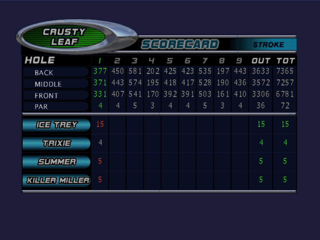 Outlaw Golf (Windows) screenshot: Results table