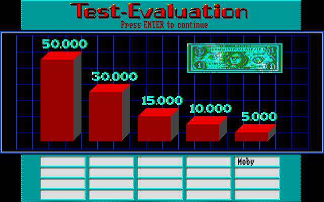 Wall$treet (Amiga) screenshot: Test evaluation.