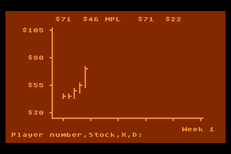The Market (Atari 8-bit) screenshot: Individual Stock Performance