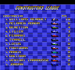 Nigel Mansell's World Championship Racing (SNES) screenshot: Constructors League