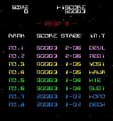 Galaga '88 (TurboGrafx-16) screenshot: The high scores of 8 players