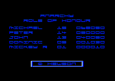 Anarchy (Amstrad CPC) screenshot: High score table