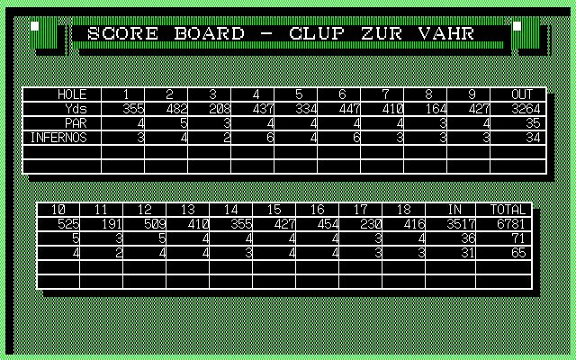 Albatross 2: Masters' History (PC-98) screenshot: Score board
