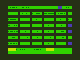 Fun to Learn (Dragon 32/64) screenshot: Score Card