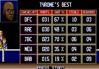 Arch Rivals (Genesis) screenshot: Player stats
