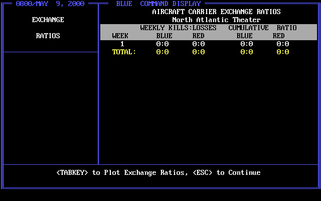 Red Sky at Morning (DOS) screenshot: Aircraft Carrier Exchange Rates