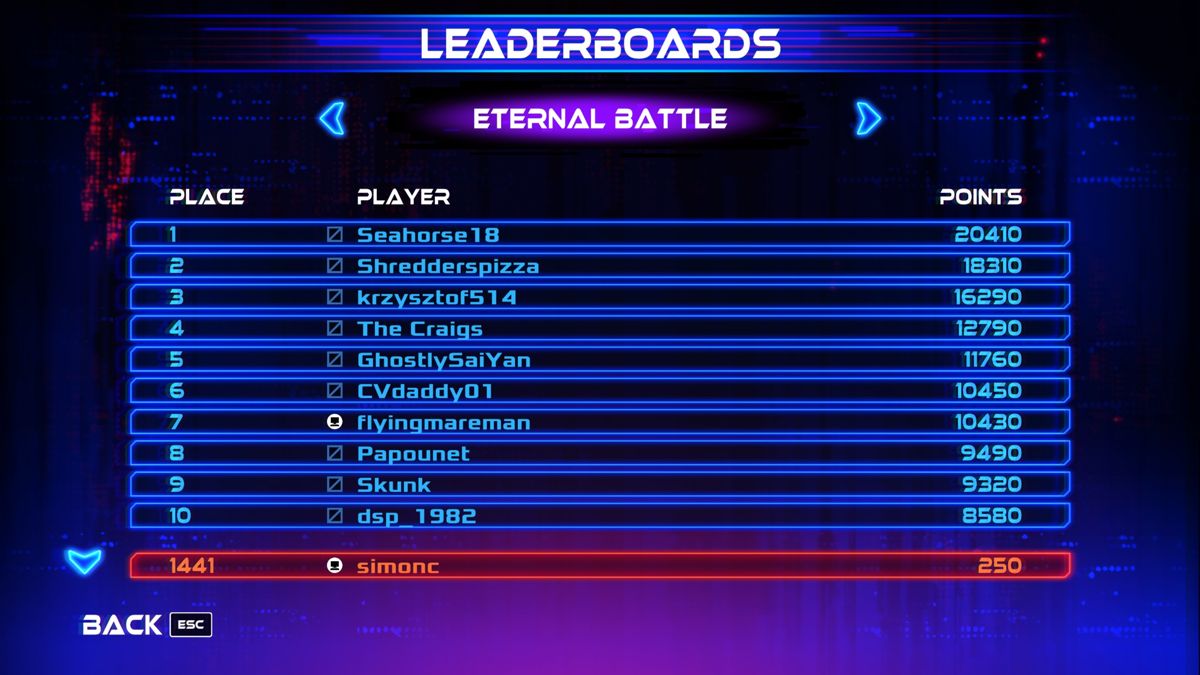 Arkanoid: Eternal Battle (Windows) screenshot: Leaderboards
