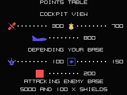 Jet Fighter (MSX) screenshot: Points Table.