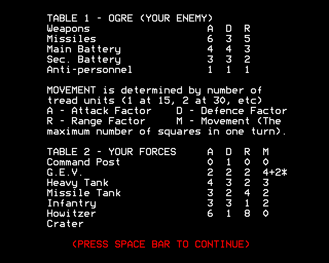 Battlezone 2000 (BBC Micro) screenshot: Unit Strengths