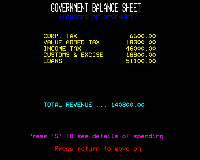 1984: A Game of Government Management (BBC Micro) screenshot: Government Revenue