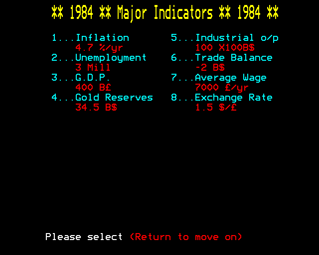 1984: A Game of Government Management (BBC Micro) screenshot: Major Indicators