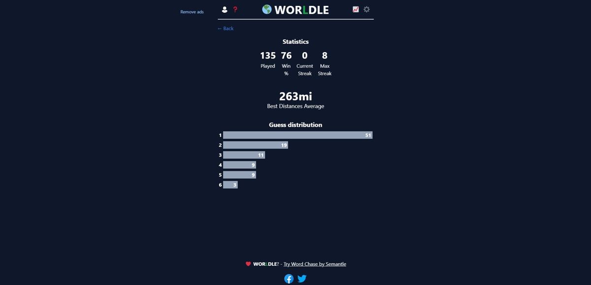 Worldle (Browser) screenshot: Player stats page.