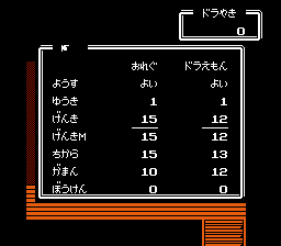 Doraemon: Giga Zombie no Gyakushū (NES) screenshot: Character stats