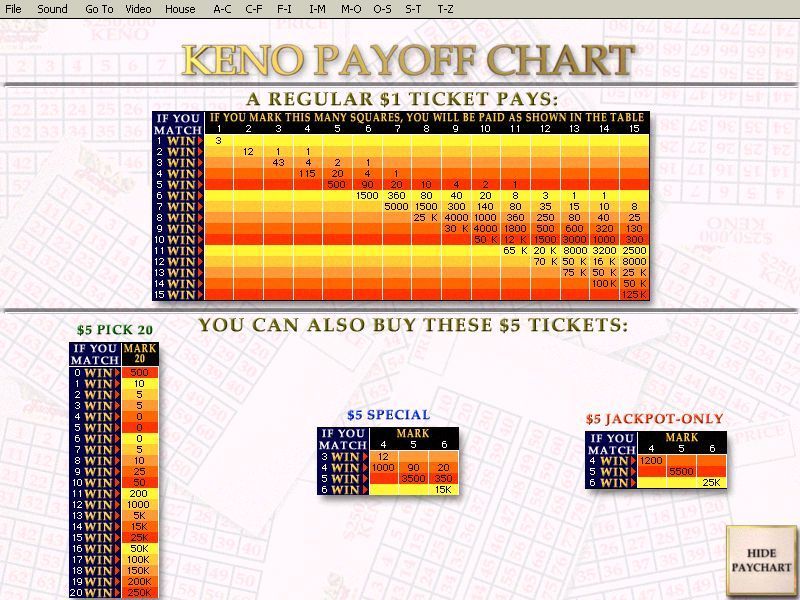 Vegas Jackpot Gold (Windows) screenshot: The Keno pay-out chart