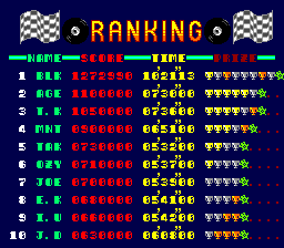 Power Drift (TurboGrafx-16) screenshot: Ranking