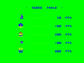 Skramble (TRS-80 CoCo) screenshot: Score table