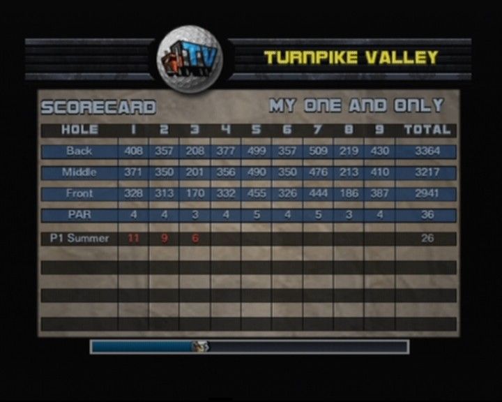 Outlaw Golf 2 (PlayStation 2) screenshot: Score board looks awfully red, that means many many negative points