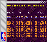 NBA Jam Tournament Edition (Game Gear) screenshot: Greatest players.