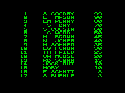 Pro Tennis Tour (ZX Spectrum) screenshot: Ranking table