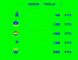Skramble (Dragon 32/64) screenshot: Score table