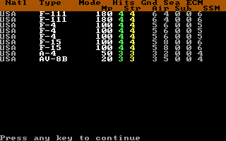 Gulf Strike (DOS) screenshot: List of units on a square